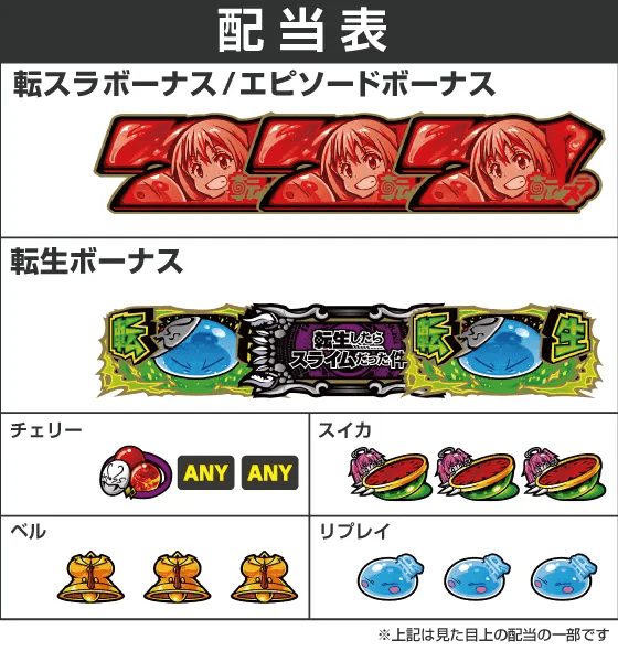 スマスロ転生したらスライムだった件の配当表