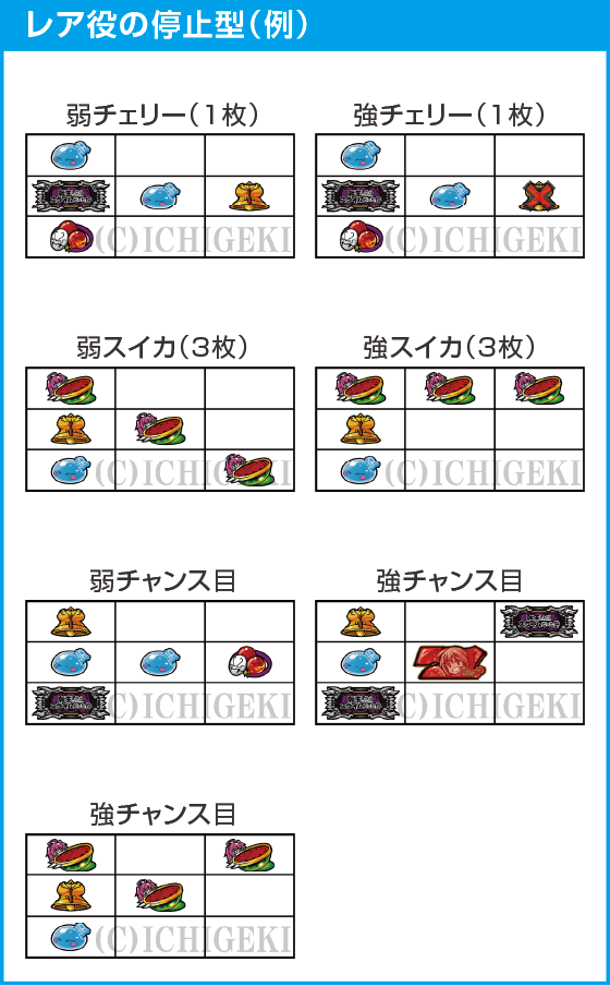 スマスロ転生したらスライムだった件のスペック