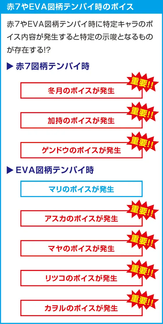 L エヴァンゲリオン ～未来への創造～のスペック