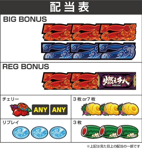 燃えチバ-30の配当表