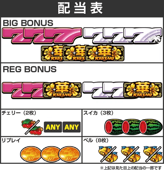 スーハナライジング-30の配当表