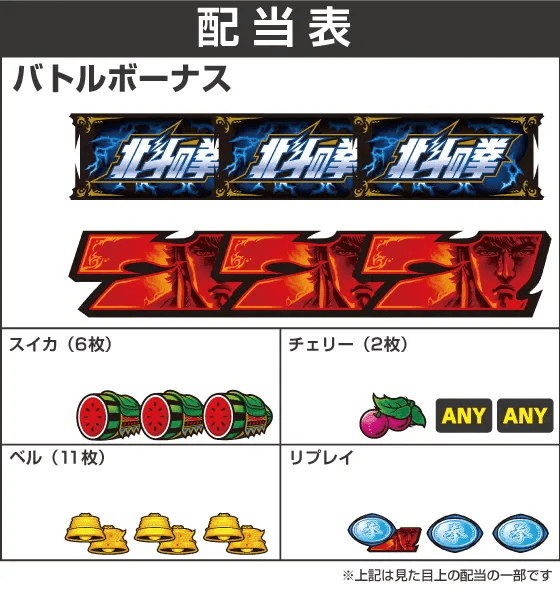 スマスロ北斗の拳の役構成