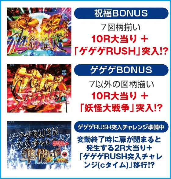 スマパチゲゲゲの鬼太郎 獅子奮迅SPのスペック