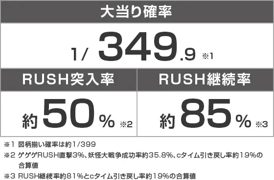 スマパチゲゲゲの鬼太郎 獅子奮迅SPのスペック