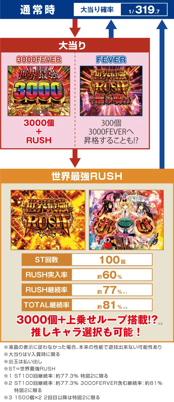 Pフィーバーありふれた職業で世界最強のスペック