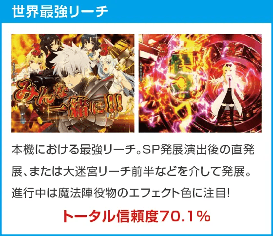 Pフィーバーありふれた職業で世界最強のスペック