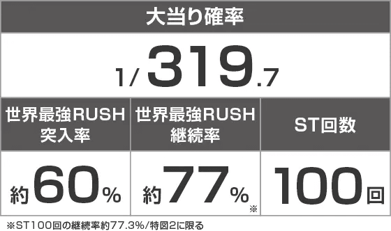 Pフィーバーありふれた職業で世界最強のスペック