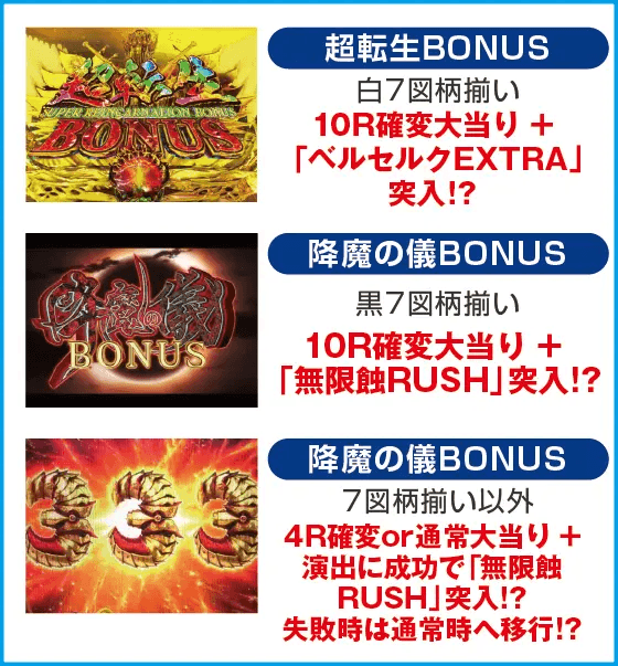 P ベルセルク無双119ver.のスペック