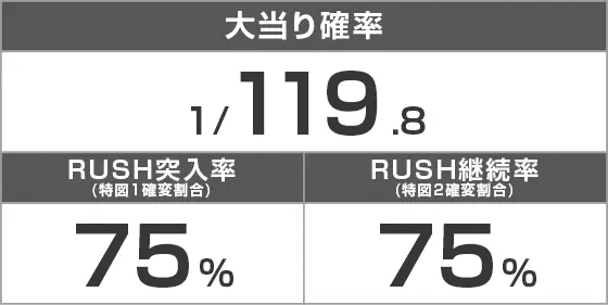 P ベルセルク無双119ver.のスペック