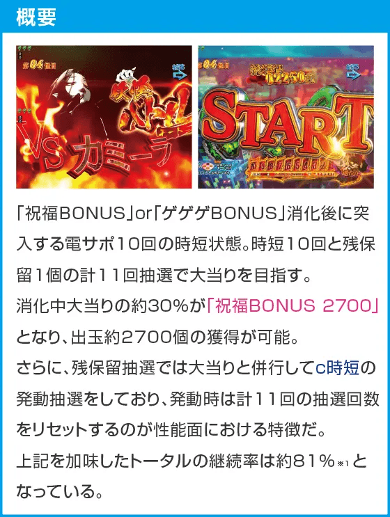 Pゲゲゲの鬼太郎 獅子奮迅のスペック