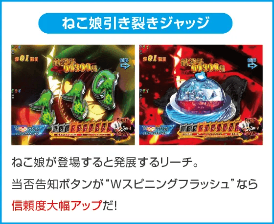 Pゲゲゲの鬼太郎 獅子奮迅のスペック