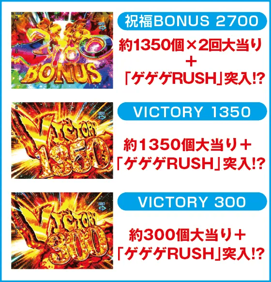 Pゲゲゲの鬼太郎 獅子奮迅のスペック