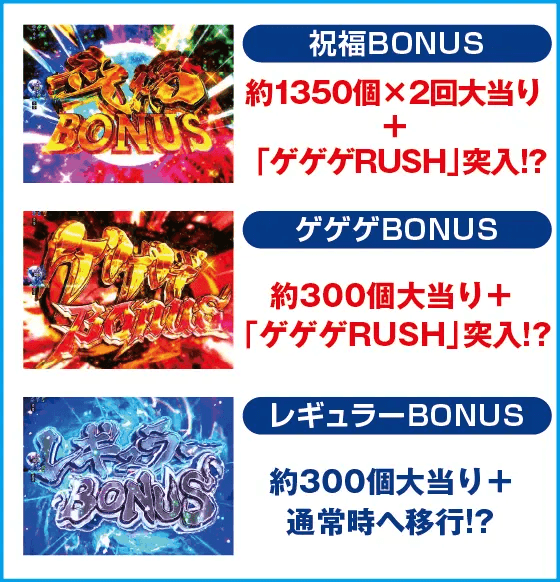 Pゲゲゲの鬼太郎 獅子奮迅のスペック