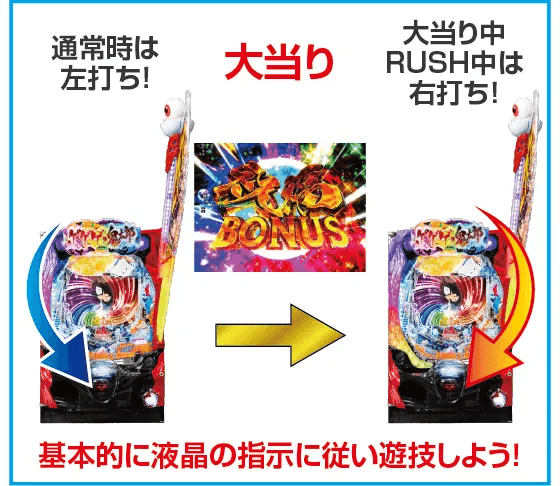 Pゲゲゲの鬼太郎 獅子奮迅のスペック