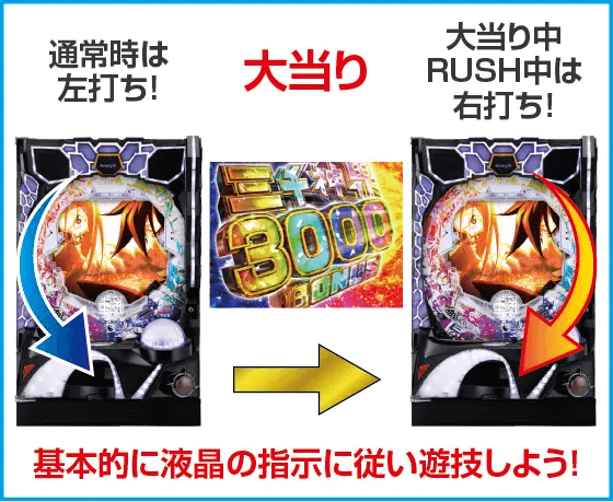 P覇穹 封神演義のスペック