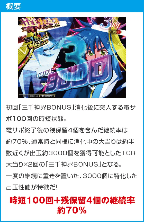 P覇穹 封神演義のスペック