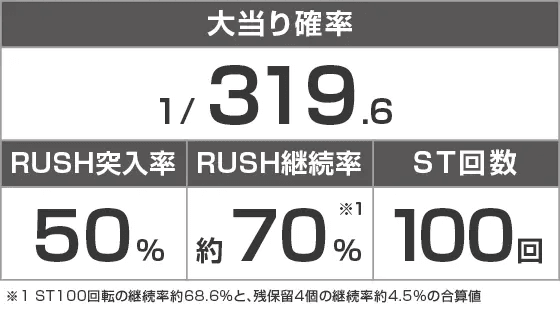 P覇穹 封神演義のスペック
