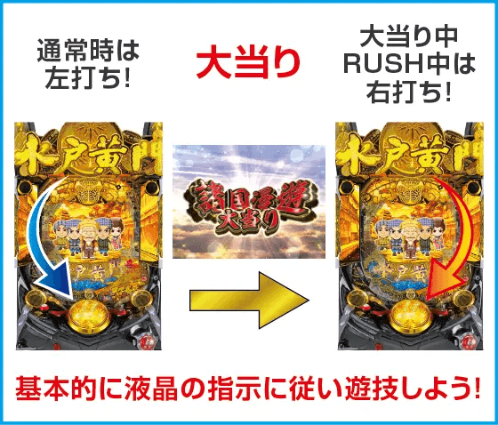 ぱちんこ 水戸黄門 超極上のスペック