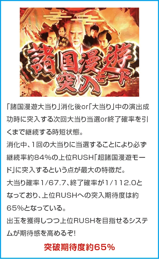 ぱちんこ 水戸黄門 超極上のスペック