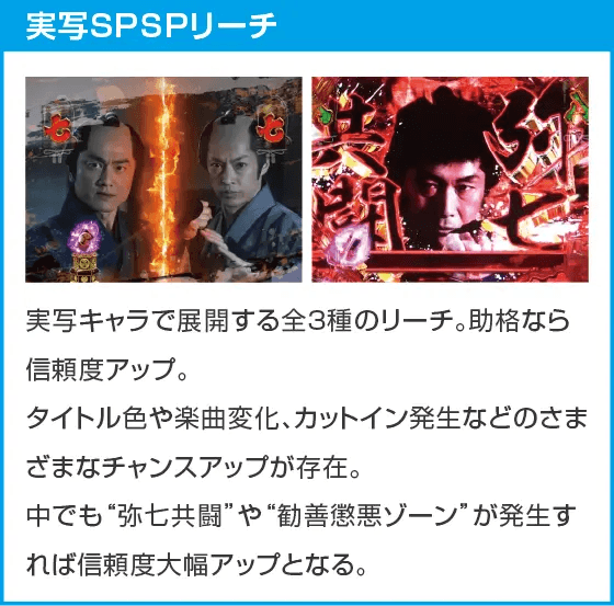 ぱちんこ 水戸黄門 超極上のスペック