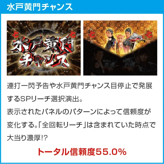 ぱちんこ 水戸黄門 超極上のスペック