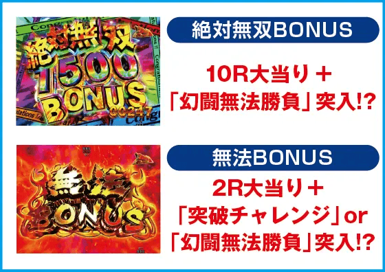 P真・北斗無双 第4章 下剋上闘のスペック