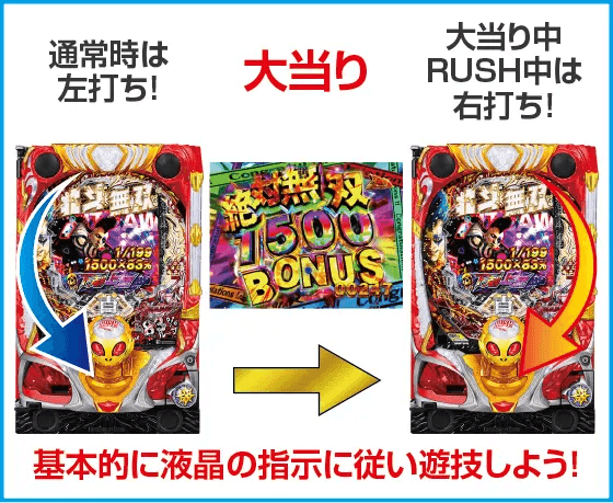 P真・北斗無双 第4章 下剋上闘のスペック