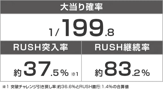 P真・北斗無双 第4章 下剋上闘のスペック