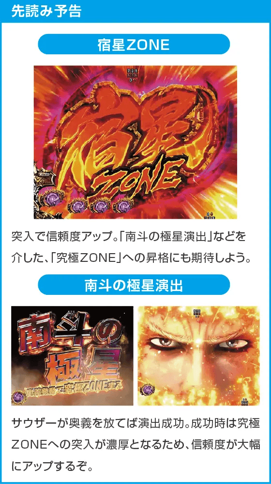 P真・北斗無双 第4章 下剋上闘のスペック