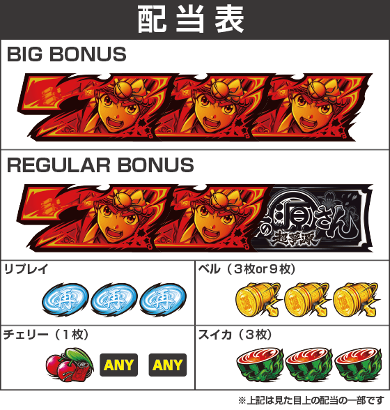 L大工の源さん 超夢源の配当表