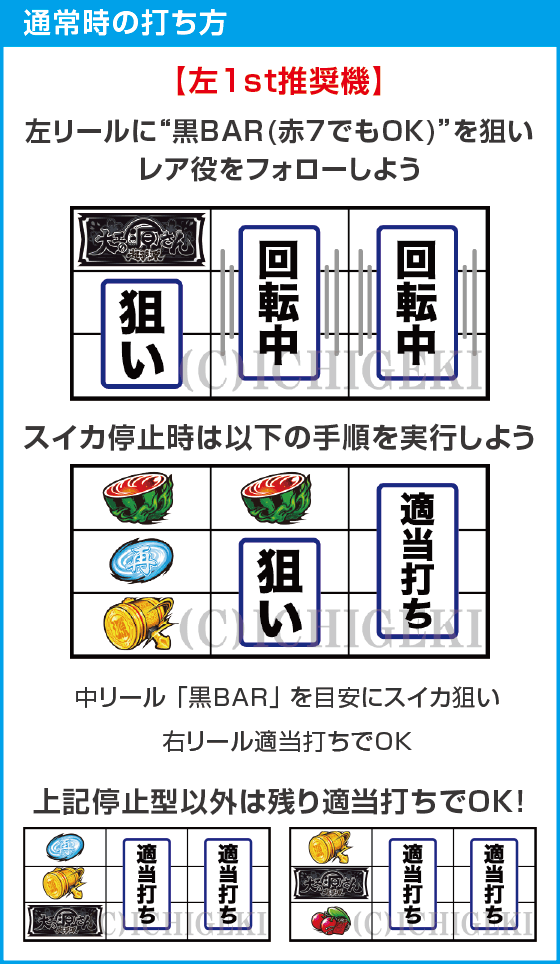 L大工の源さん 超夢源のスペック
