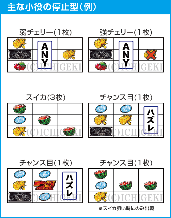 L大工の源さん 超夢源のスペック