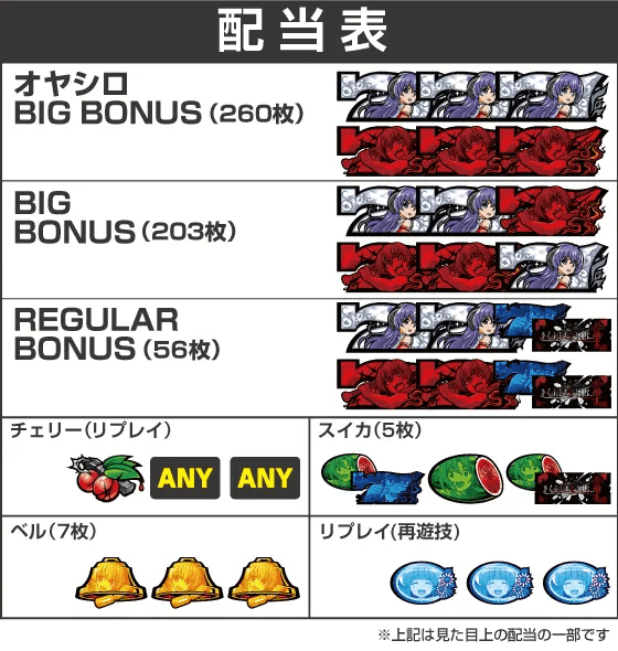 L ひぐらしのなく頃に 業の配当表