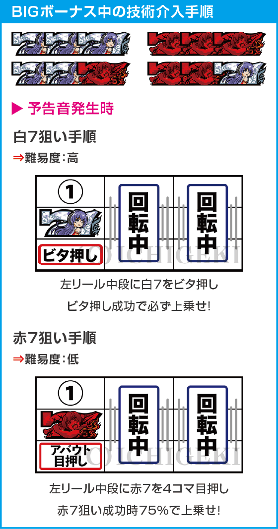 L ひぐらしのなく頃に 業のスペック