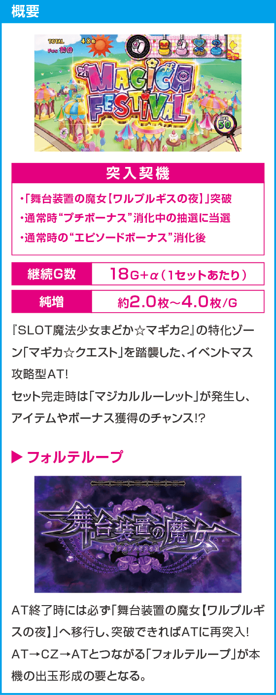 スマスロ劇場版 魔法少女まどか☆マギカ[前編]始まりの物語／[後編]永遠の物語f-フォルテ-