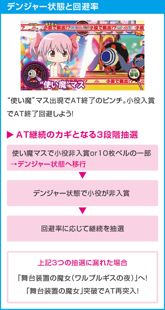 スマスロ劇場版 魔法少女まどか☆マギカ[前編]始まりの物語／[後編]永遠の物語f-フォルテ-