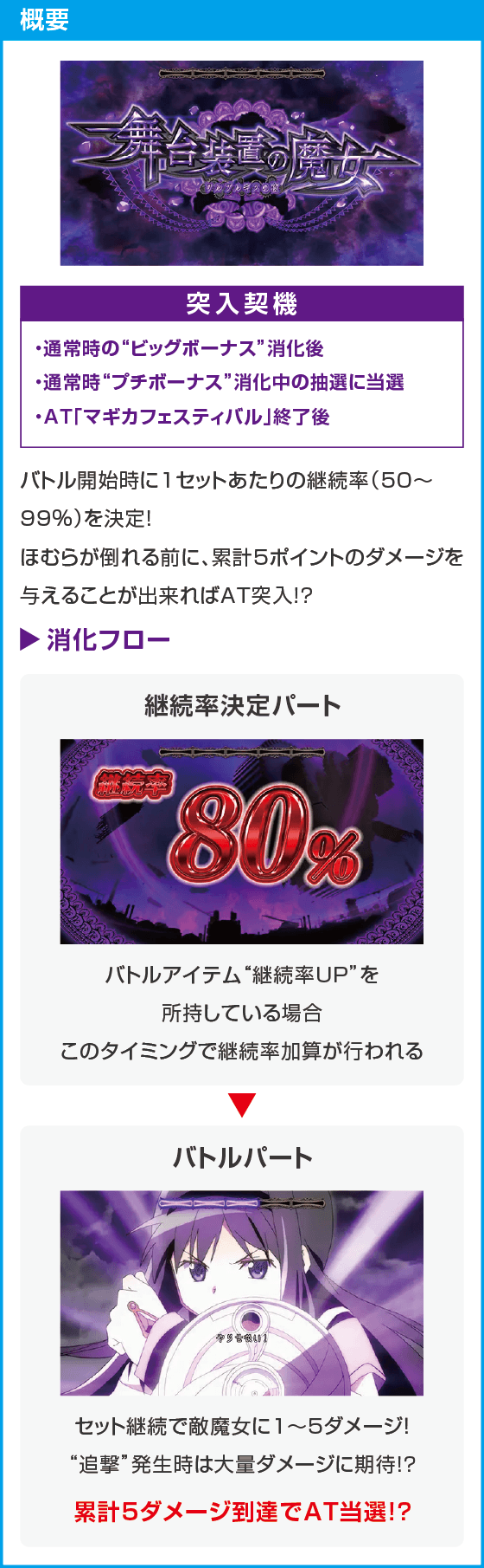 スマスロ劇場版 魔法少女まどか☆マギカ[前編]始まりの物語／[後編]永遠の物語f-フォルテ-