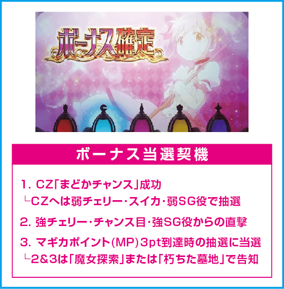 スマスロ劇場版 魔法少女まどか☆マギカ[前編]始まりの物語／[後編]永遠の物語f-フォルテ-