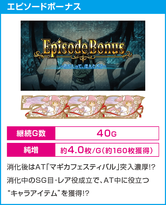 スマスロ劇場版 魔法少女まどか☆マギカ[前編]始まりの物語／[後編]永遠の物語f-フォルテ-