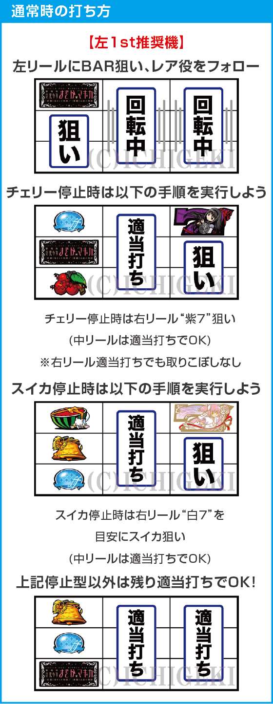 スマスロ劇場版 魔法少女まどか☆マギカ[前編]始まりの物語／[後編]永遠の物語f-フォルテ-のスペック