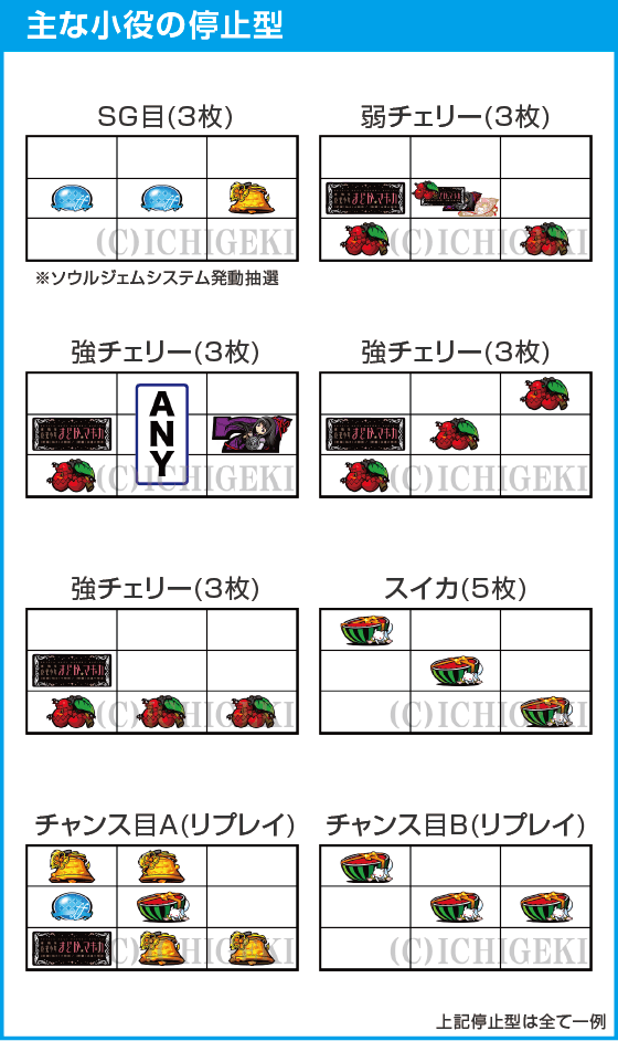 スマスロ劇場版 魔法少女まどか☆マギカ[前編]始まりの物語／[後編]永遠の物語f-フォルテ-のスペック