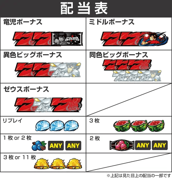 L リングにかけろ1 Vの配当表