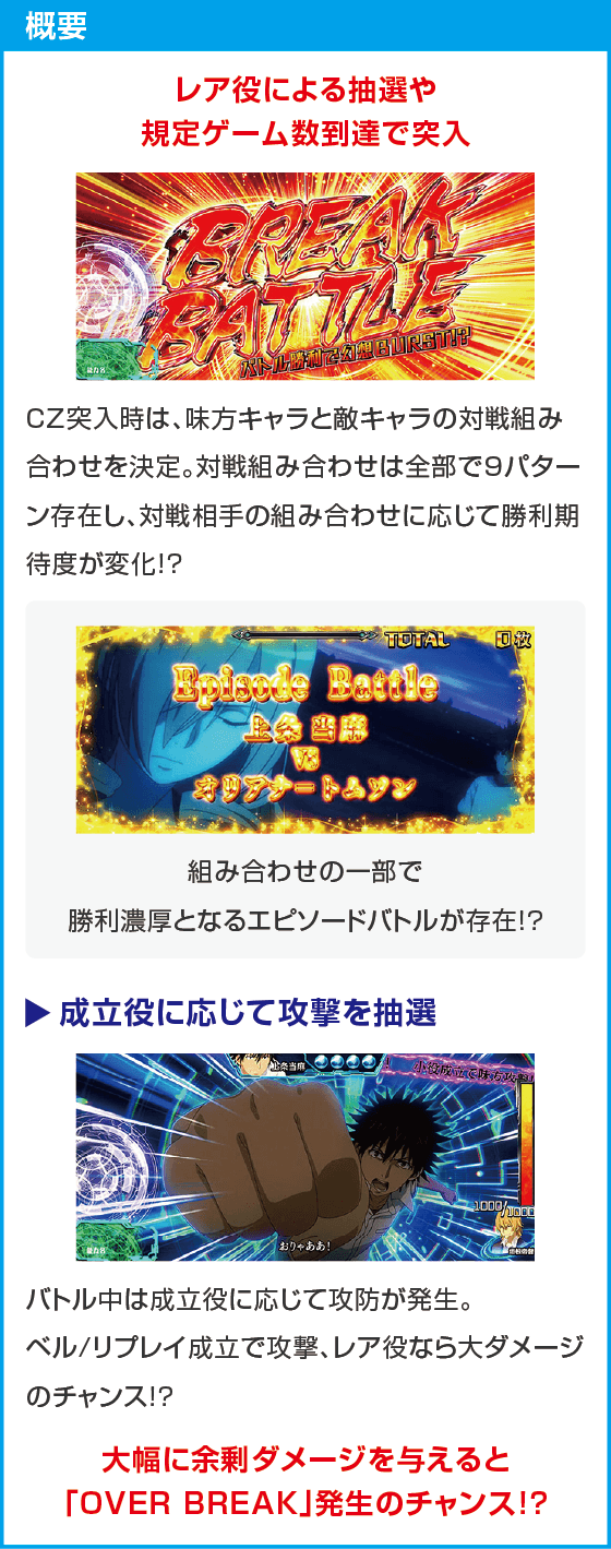 スマスロ とある魔術の禁書目録