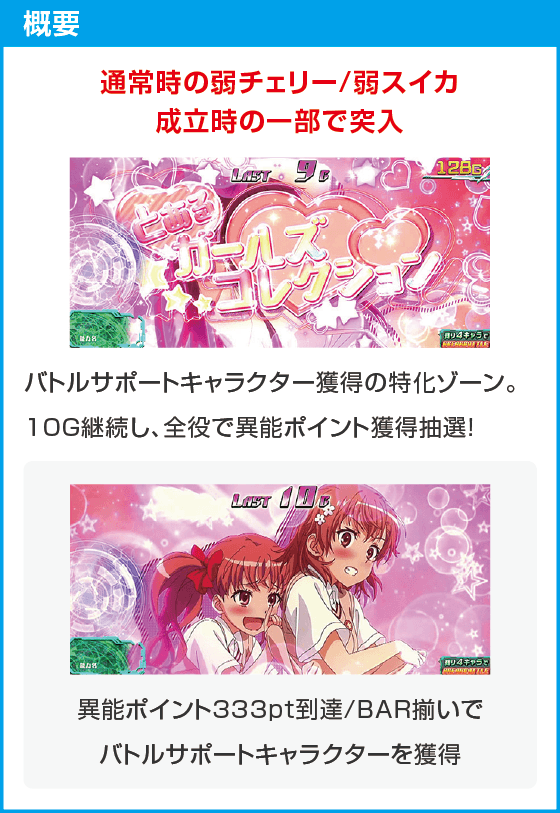 スマスロ とある魔術の禁書目録