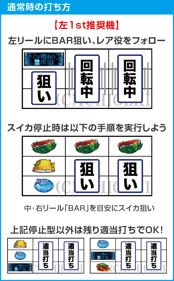 スマスロ とある魔術の禁書目録のスペック