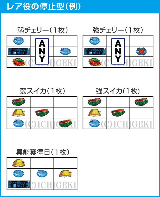 スマスロ とある魔術の禁書目録のスペック