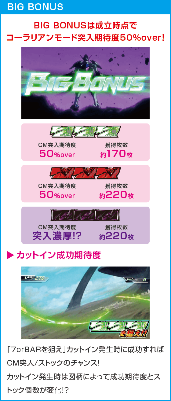 パチスロ交響詩篇エウレカセブン HI-EVOLUTION ZERO TYPE-ART