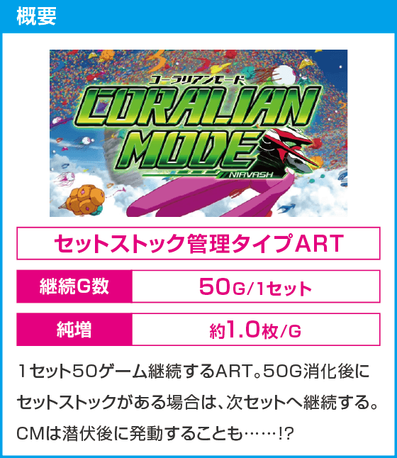 パチスロ交響詩篇エウレカセブン HI-EVOLUTION ZERO TYPE-ART