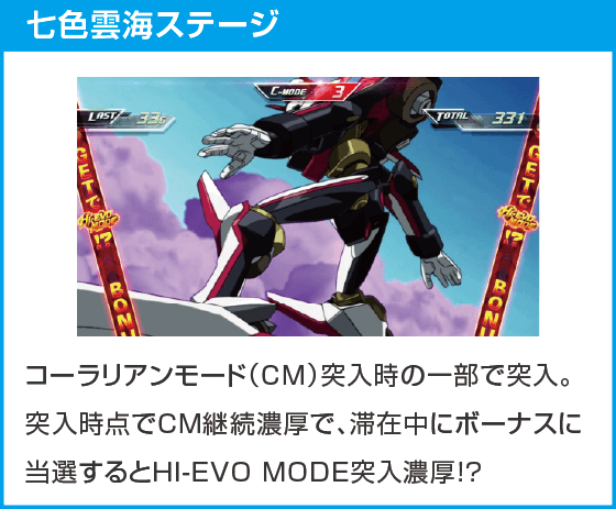 パチスロ交響詩篇エウレカセブン HI-EVOLUTION ZERO TYPE-ART