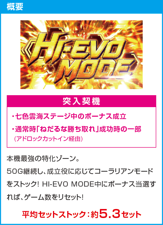 パチスロ交響詩篇エウレカセブン HI-EVOLUTION ZERO TYPE-ART